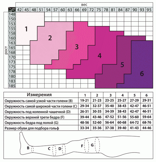 Таблица размеров для чулок 838-Tiana