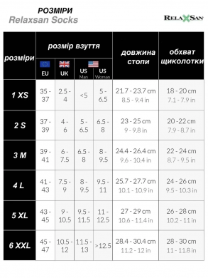 Компресійні гольфи Relaxsan COTTON UNISEX 1 клас 18&ndash;22 мм рт. ст. (Райлів)