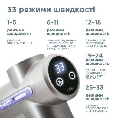 Перкуссионный электромассажер B.Well MED-450 фото № 3 (Мелитополь) Перкуссионный электромассажер B.Well MED-450 (Мелитополь)