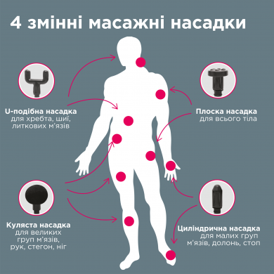 Перкуссионный электромассажер B.Well MED-450 фото № 4 (Мелитополь) Перкуссионный электромассажер B.Well MED-450 (Мелитополь)