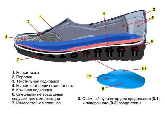 Ортопедические туфли женские 4Rest Orto 17-022