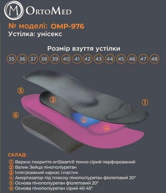 Стелька ортопедическая амортизирующая HEPUFLEX SOLUTION Sport OMP-976, OrtoMed (Запорожье)