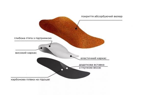 Детские ортопедические стельки-супинаторы каркасные для всех типов закрытой обуви Pedag, Ortho Kids